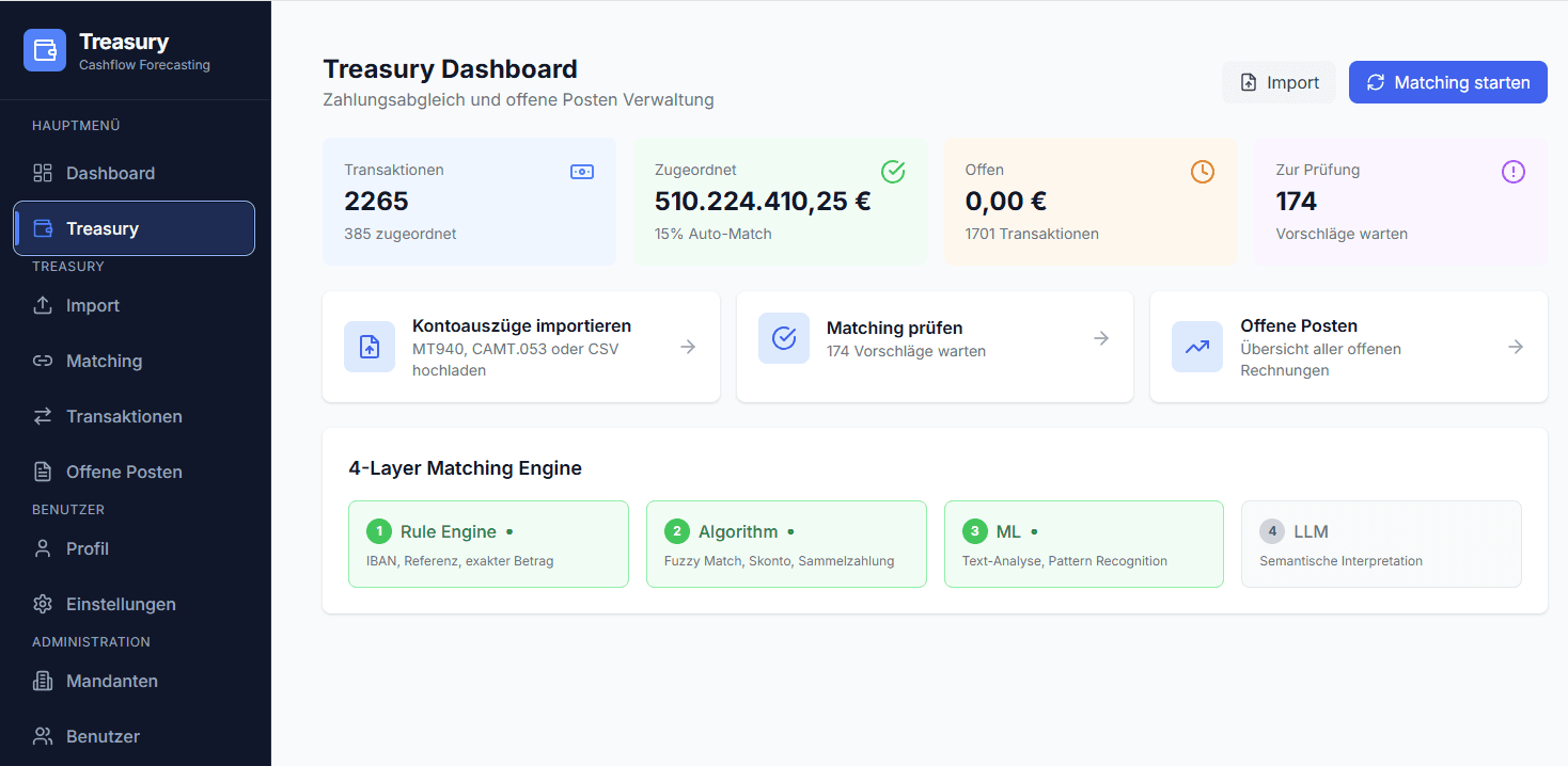 Treasury Dashboard: Zahlungsabgleich und Cashflow Forecasting